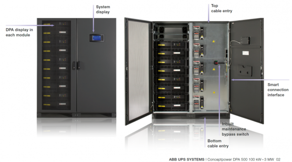 ABB Modular Conceptpower DPA -500-100KW-–-3-MW2-600x333